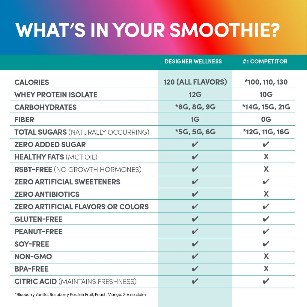 Protein Smoothie Mixed Variety - 12 Pack