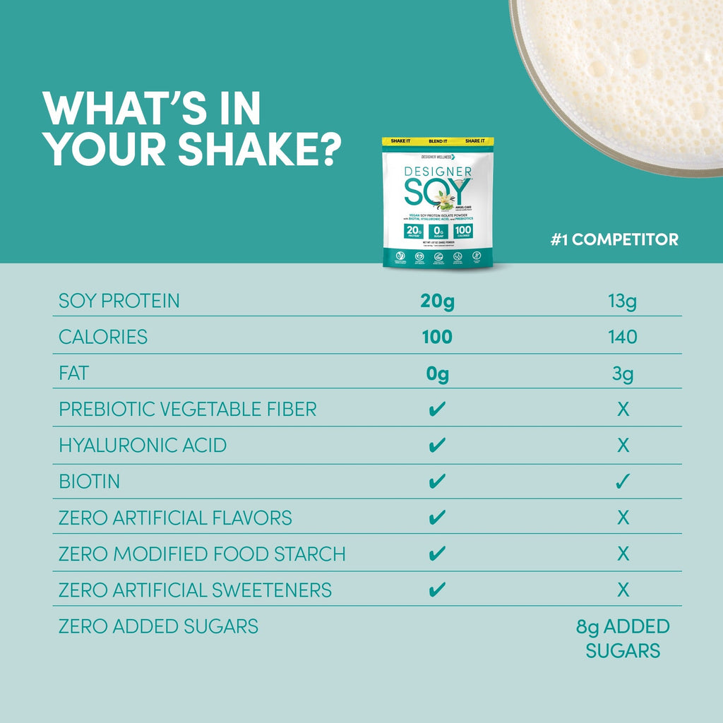 Designer Soy Protein Powder | Angel Cake Vanilla 1.87 lb