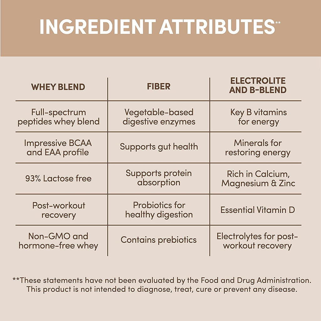 Chocolate Designer Whey 12 oz : 100% Whey Protein Powder | Designer Protein®