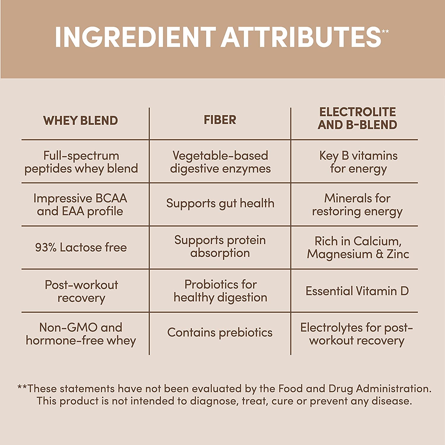 Chocolate Designer Whey 12 oz : 100% Whey Protein Powder | Designer Protein®