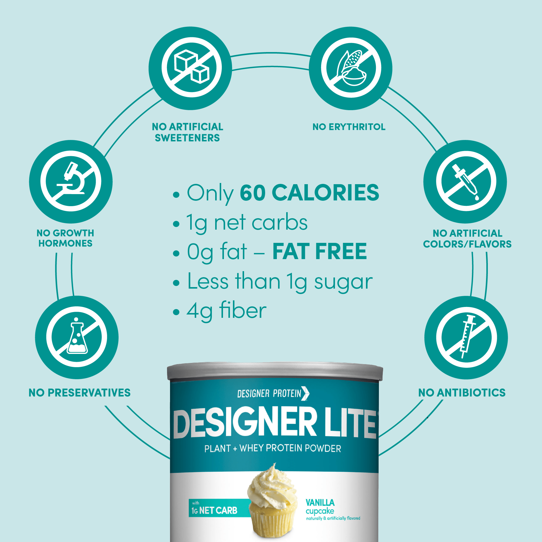 Designer Lite: Low Calorie Protein Powder | Vanilla Cupcake