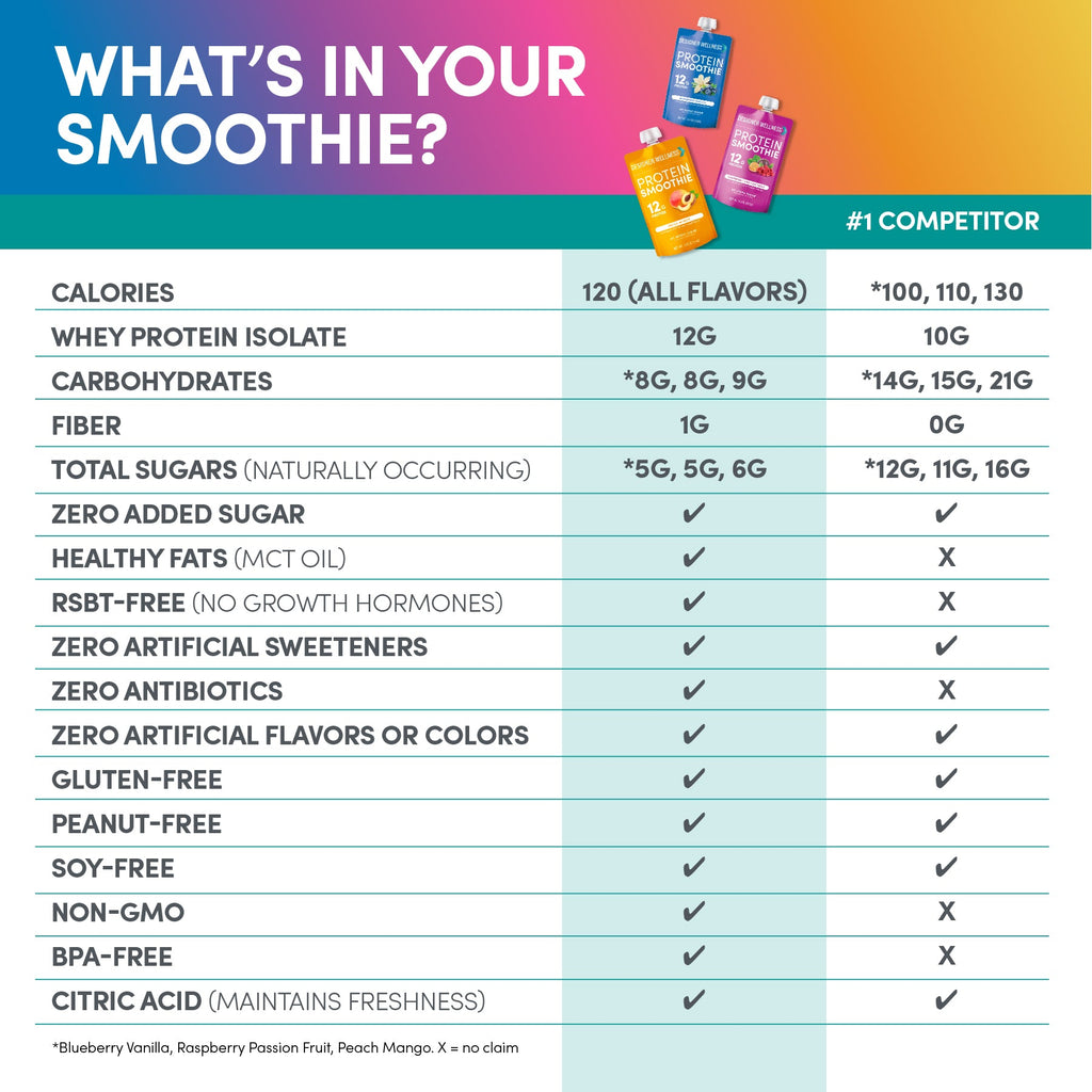 Protein Smoothie Super Fruit Variety - 12 pack