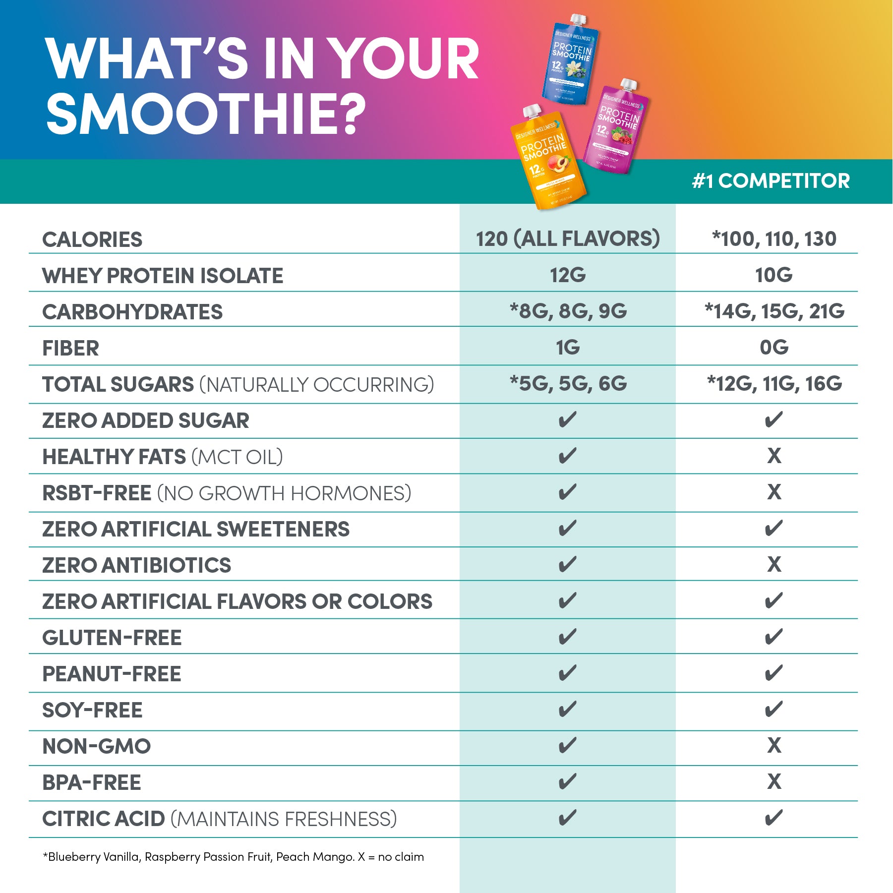 Protein Smoothie Super Fruit Variety - 12 pack