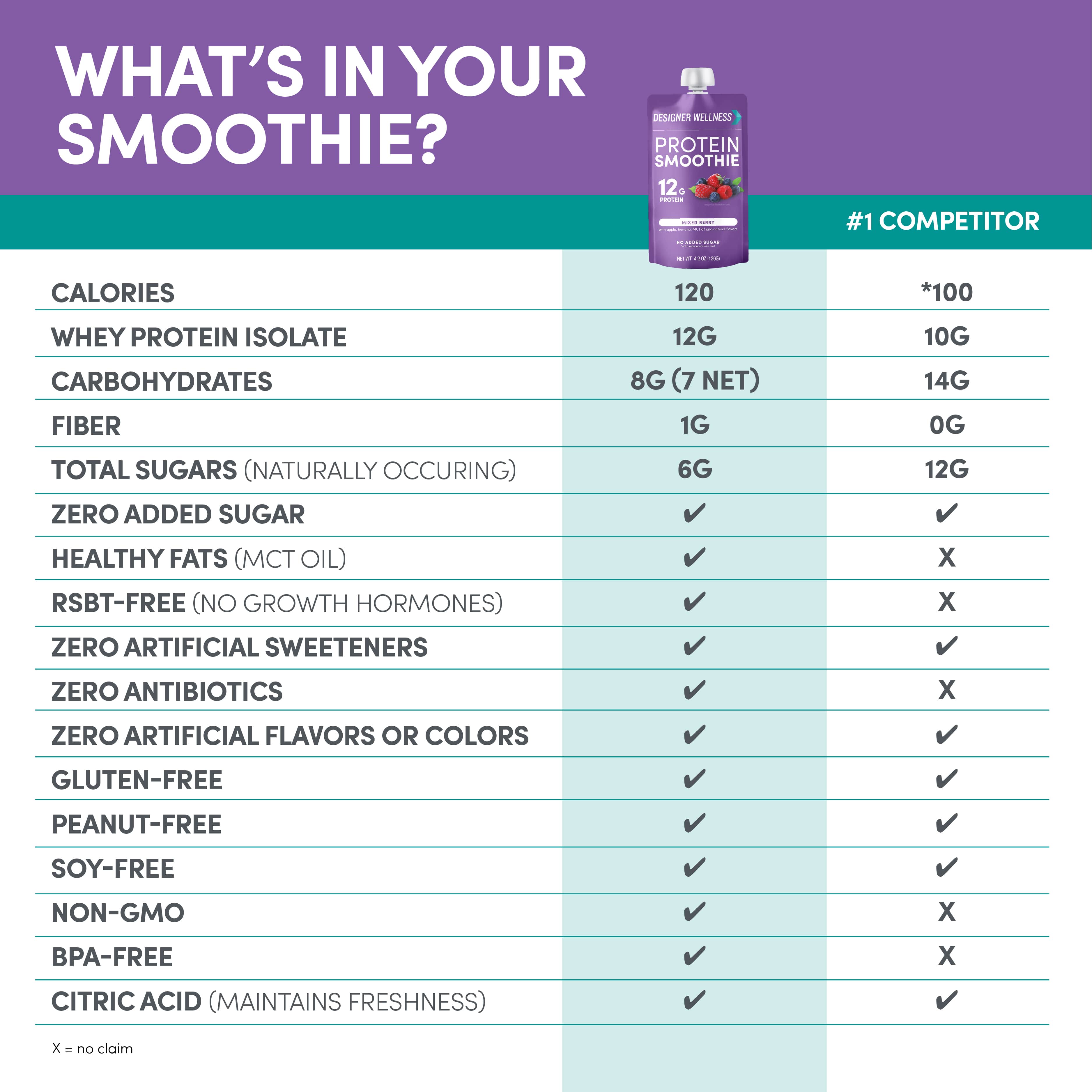 Protein Smoothie - Mixed Berry 12 pack