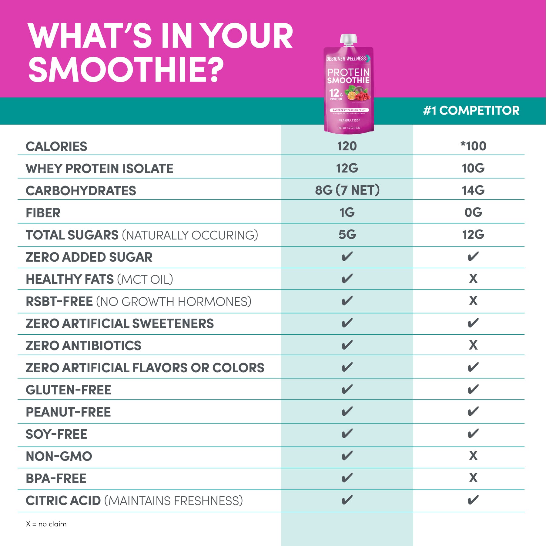 Protein Smoothie - Raspberry Passionfruit 12 pack