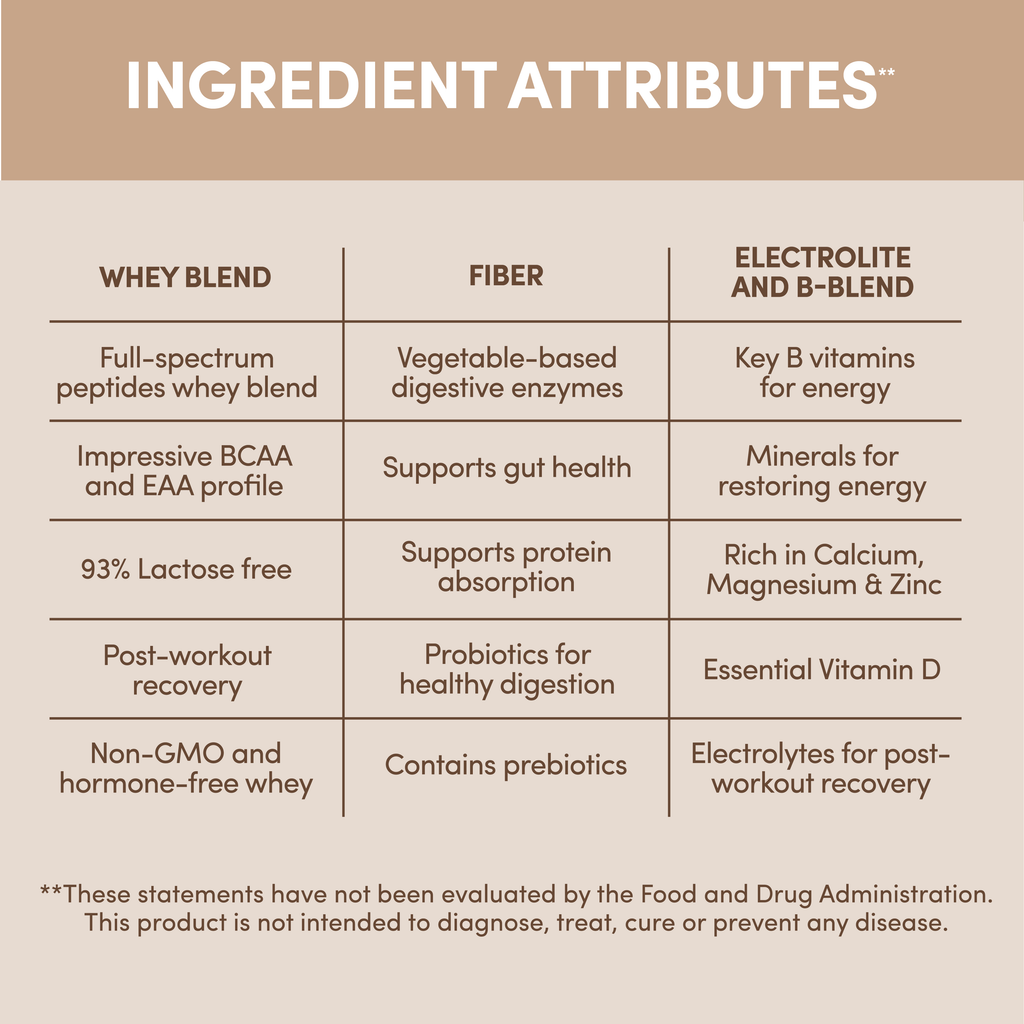 Chocolate Designer Whey 4lb Bag: 100% Whey Protein Powder | Designer Protein®