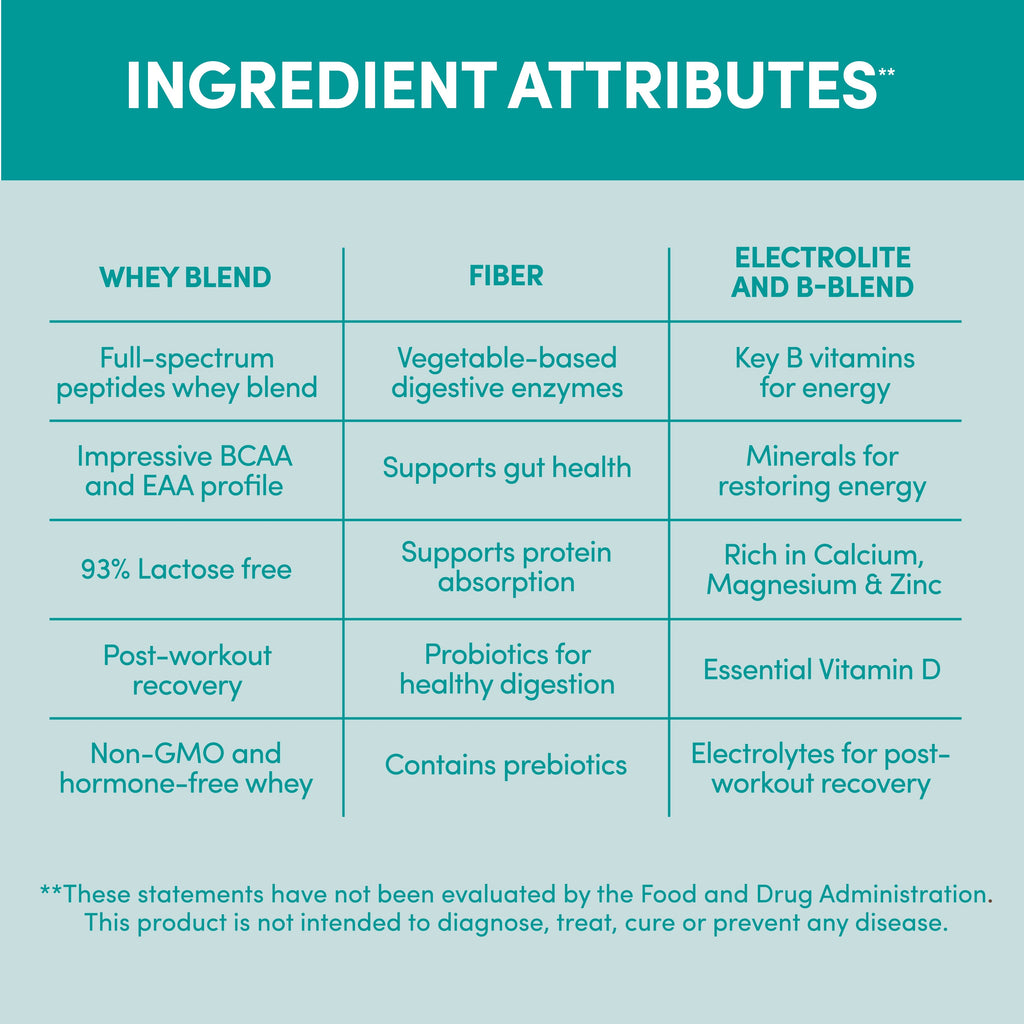 Vanilla Designer Whey 4lb Bag: 100% Whey Protein Powder Designer Protein ®