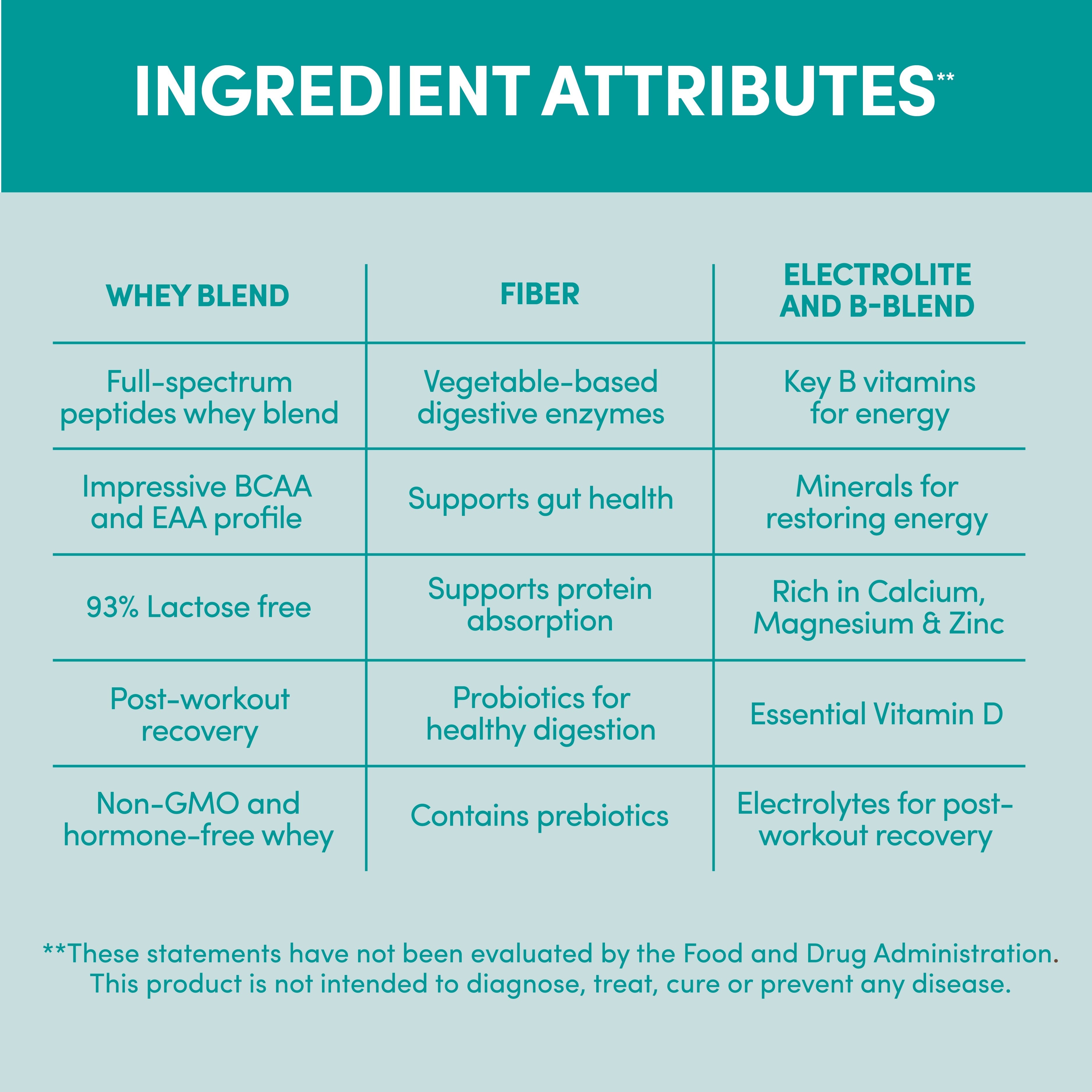 Vanilla Designer Whey 4lb Bag: 100% Whey Protein Powder Designer Protein ®