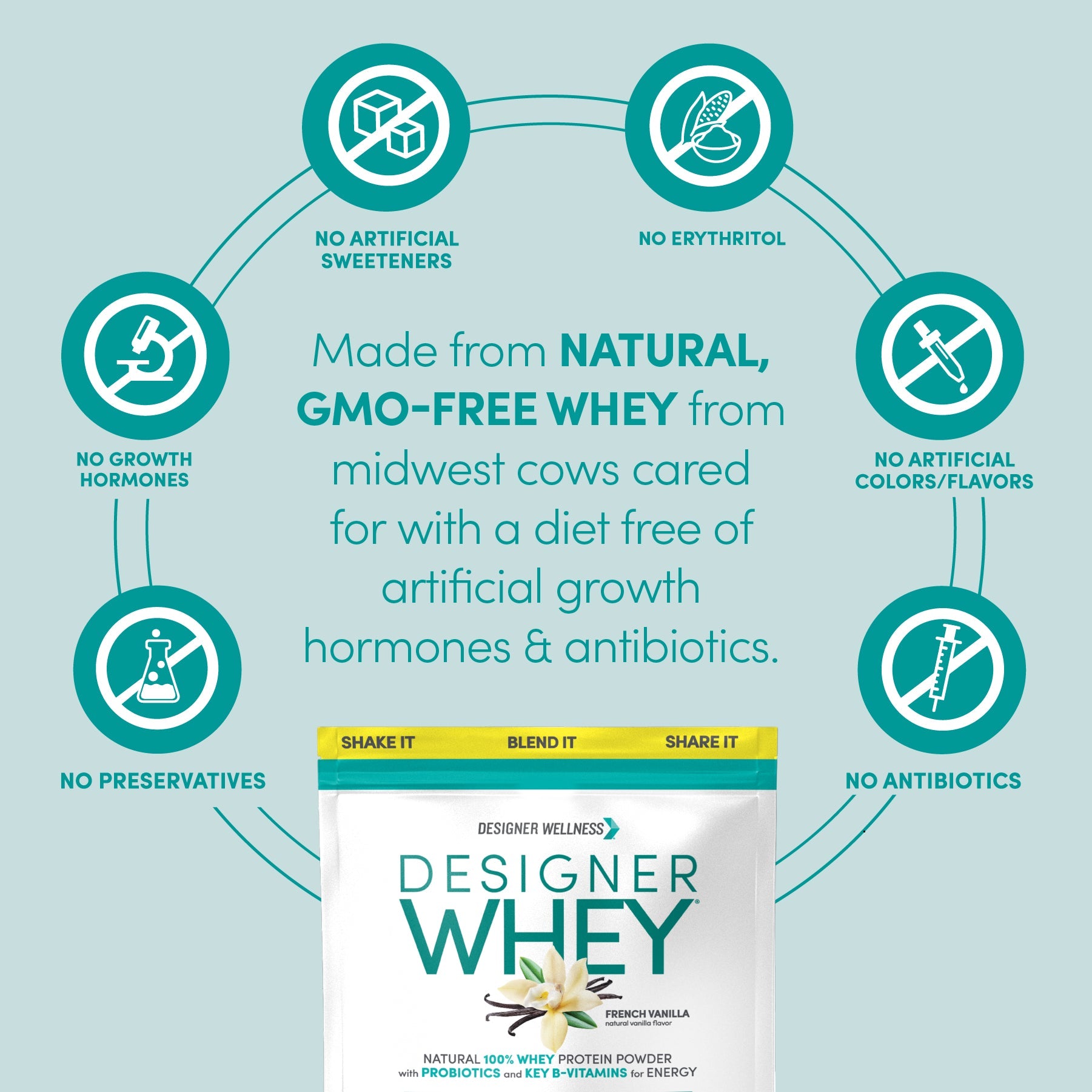 Vanilla Designer Whey 2 lb : 100% Whey Protein Powder- Designer Protein ®