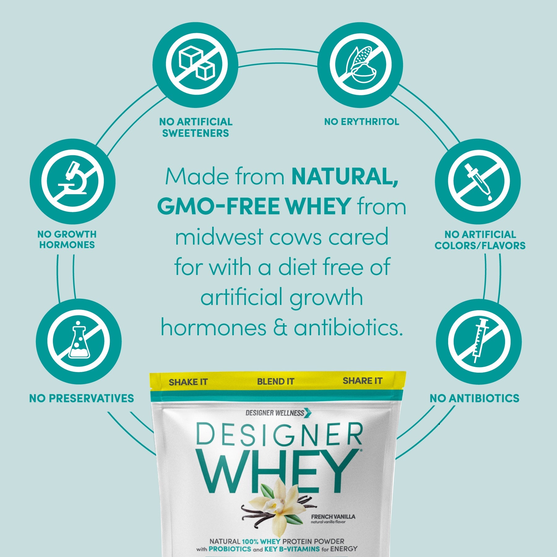 Vanilla Designer Whey 4lb Bag: 100% Whey Protein Powder Designer Protein ®